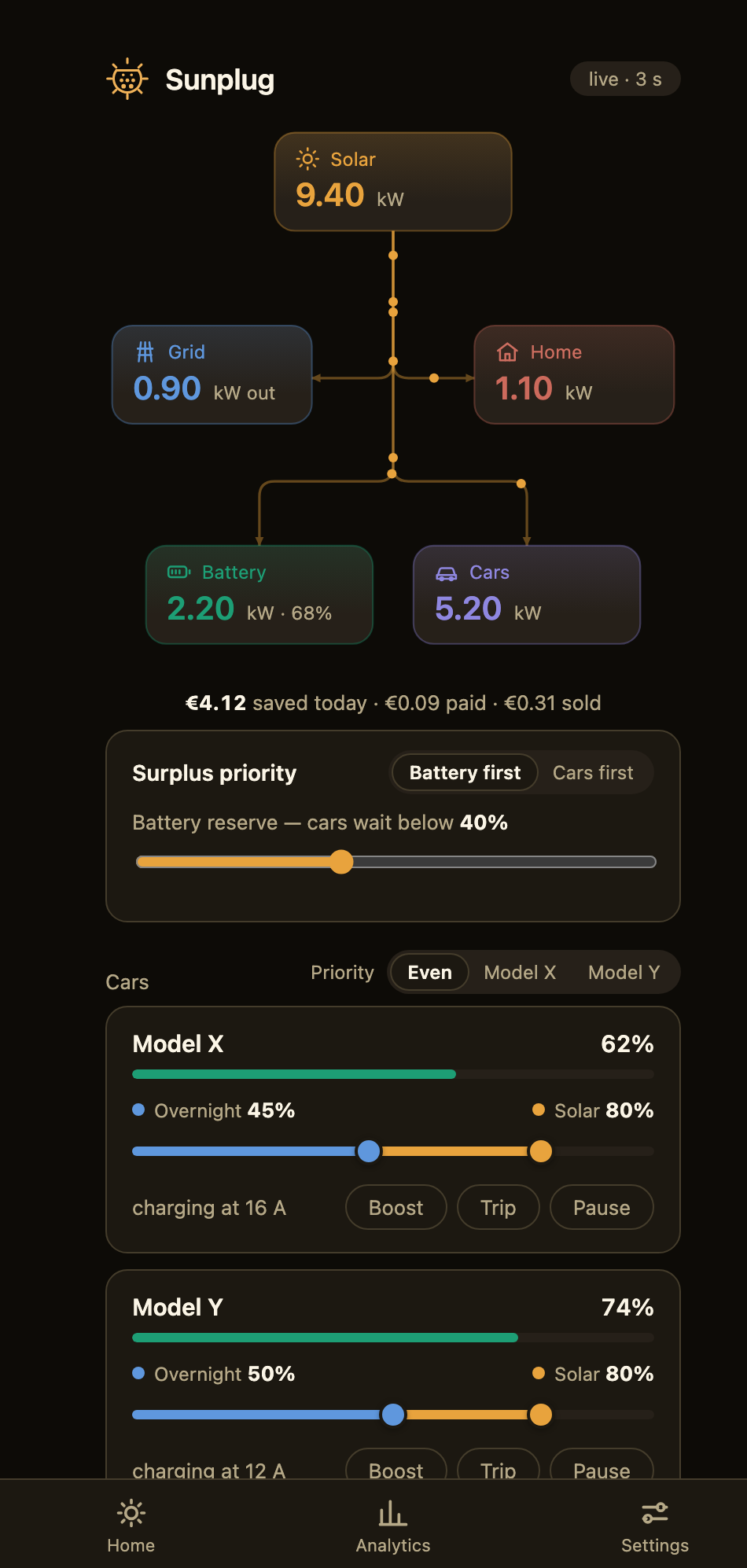 The Sunplug dashboard showing live energy flow between solar, grid, battery, home and two cars