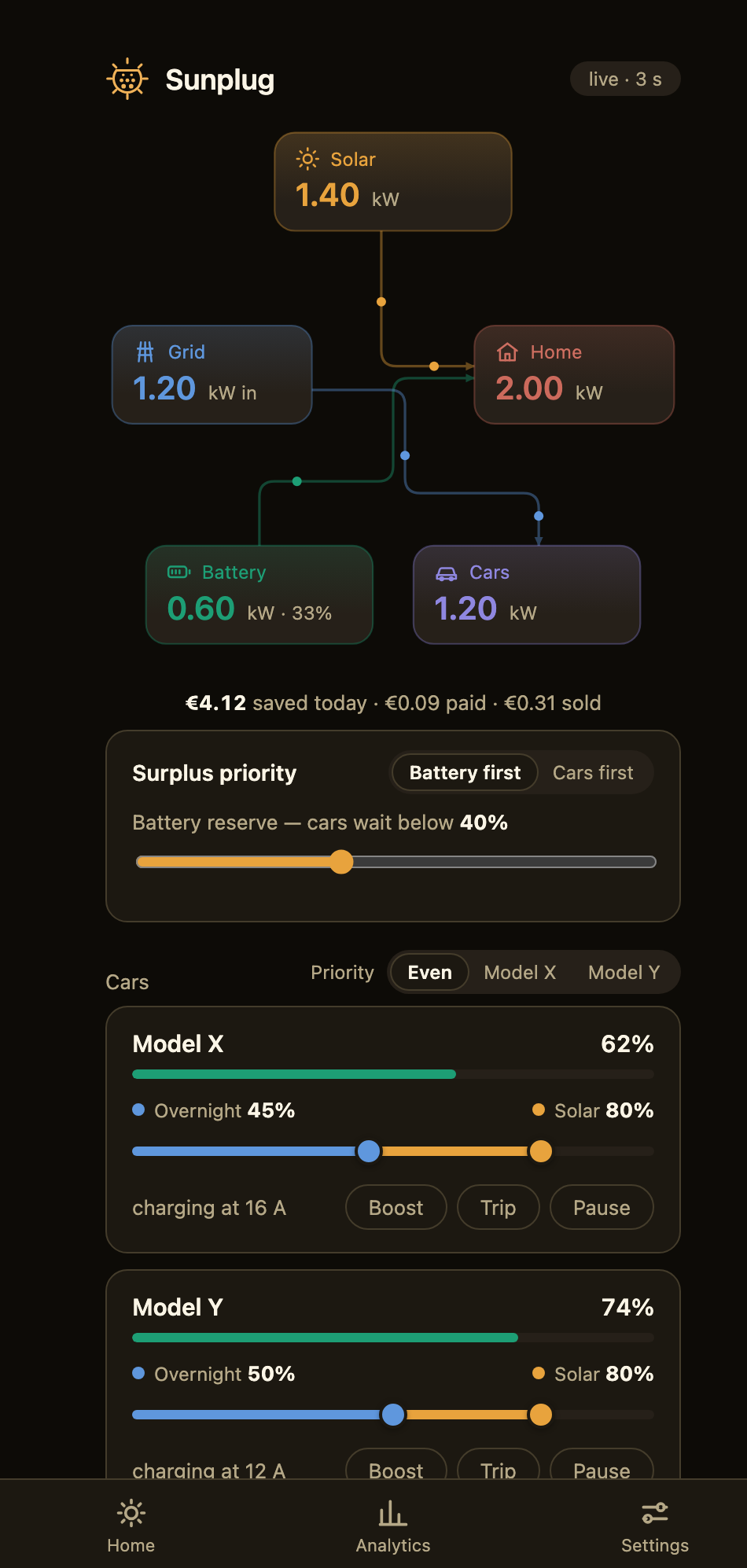 Live energy flow diagram with power moving from solar to the house, battery and cars